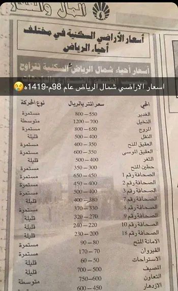 صور تكشف كيف كان ارتفاع أسعار قطع الأراضي السكنية بالرياض خلال 21 سنة