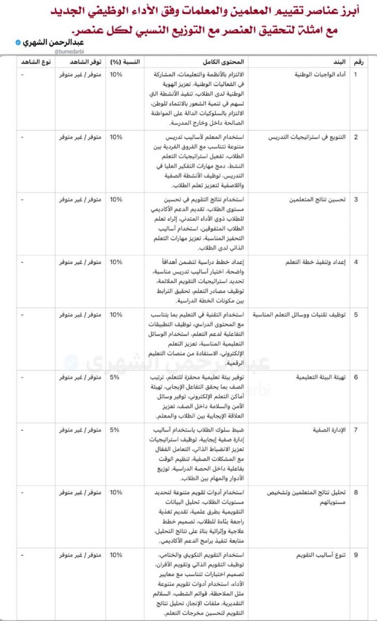 التعليم تشرع في تطبيق الأداء الوظيفي الجديد على كافة المعلمين والمعلمات