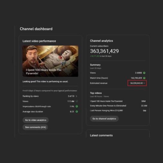 أرباح مستر بيستر تصل لـ 4 مليون دولار شهريا على يوتيوب