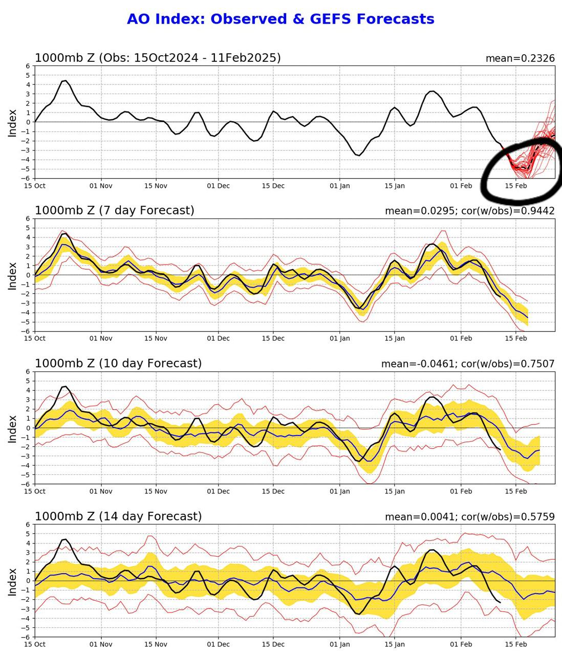 العصيمي: انقسام الدوامة القطبية إلى قسمين في حدث جوي ملفت