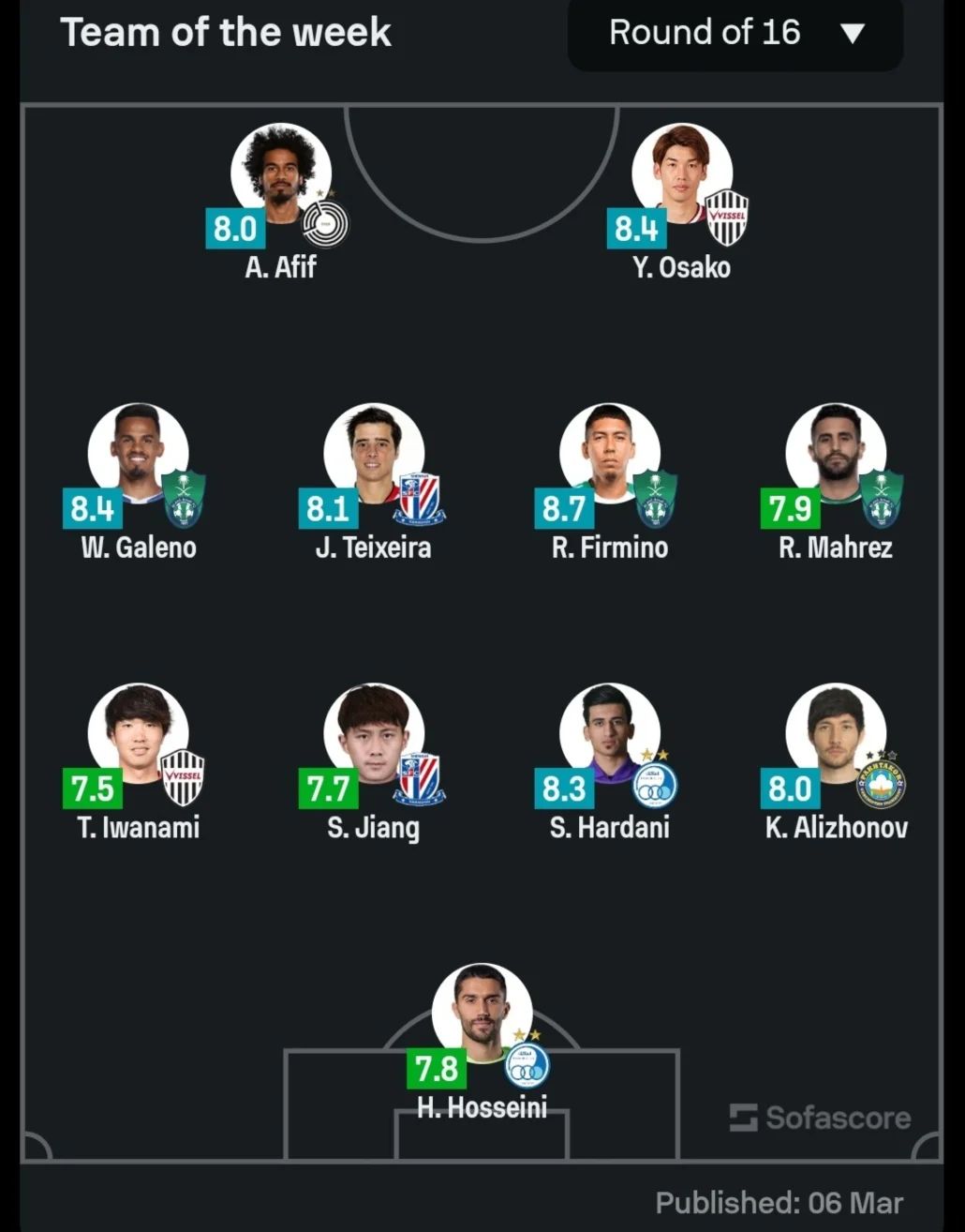 ثلاثي الأهلي ضمن تشكيلة ذهاب ثمن نهائي نخبة آسيا