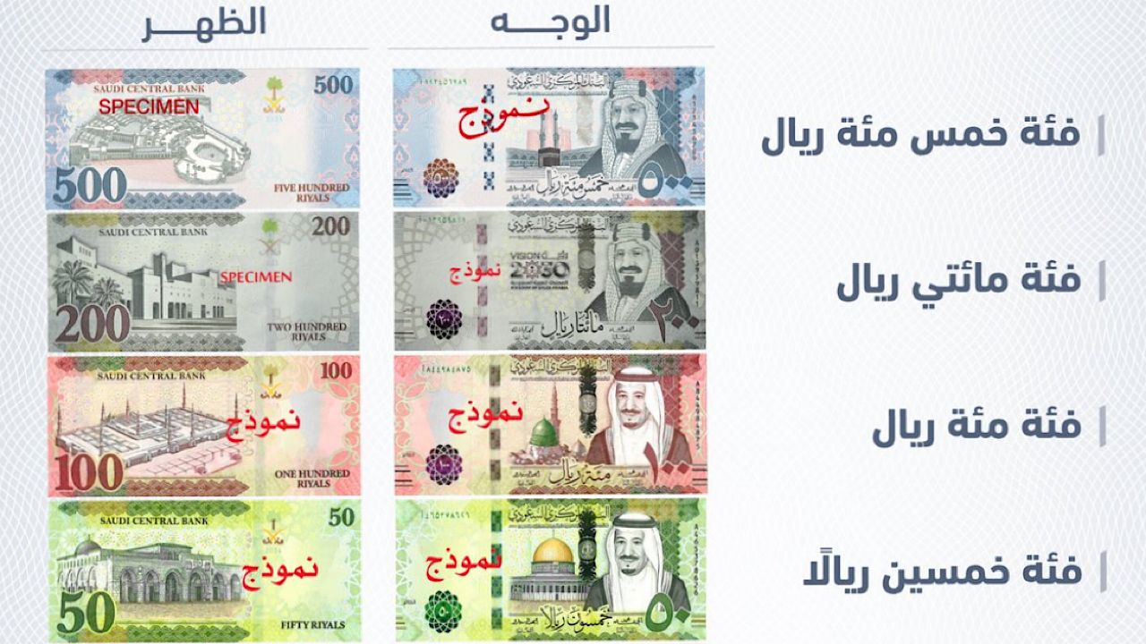 البنك المركزي يستعرض تصاميم الإصدار السادس من العملة الورقية