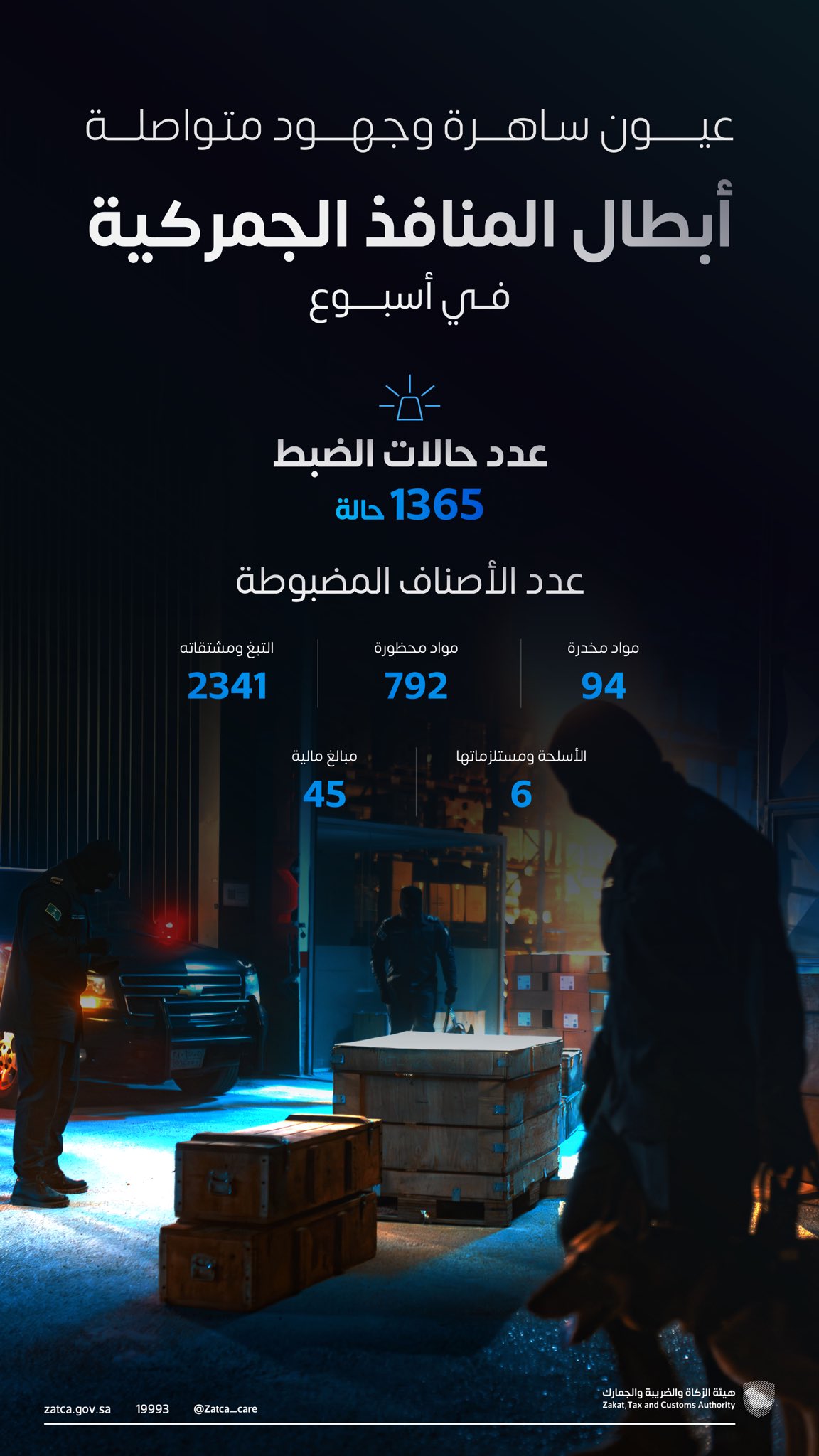 المنافذ الجمركية تسجل 1350 حالة ضبط خلال أسبوع