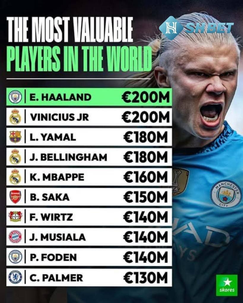 مرموش يتصدر قائمة أغلى اللاعبين المصريين والعرب متفوقا على صلاح