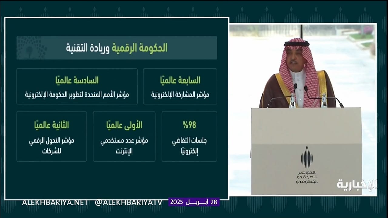 وزير الإعلام: المملكة تقفز للمركز السابع عالميا في مؤشر المشاركة الإلكترونية.. فيديو