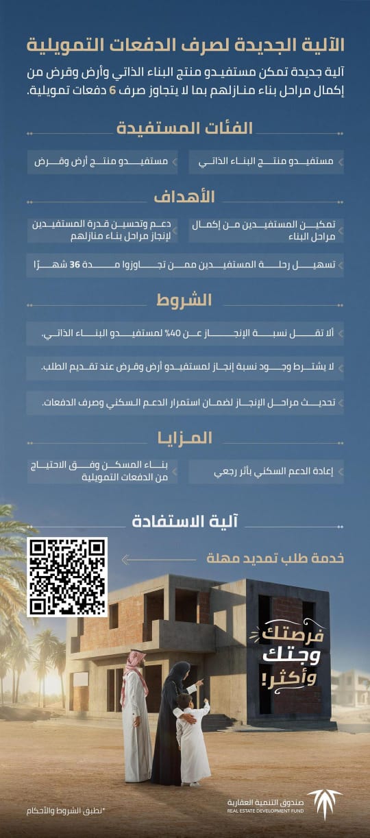 آلية جديدة لصرف الدفعات التمويلية لمستفيدي البناء الذاتي وأرض وقرض