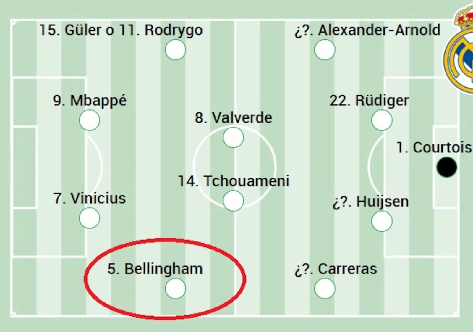 تشابي ألونسو يبدأ تقييمه الفني من جود بيلينغهام