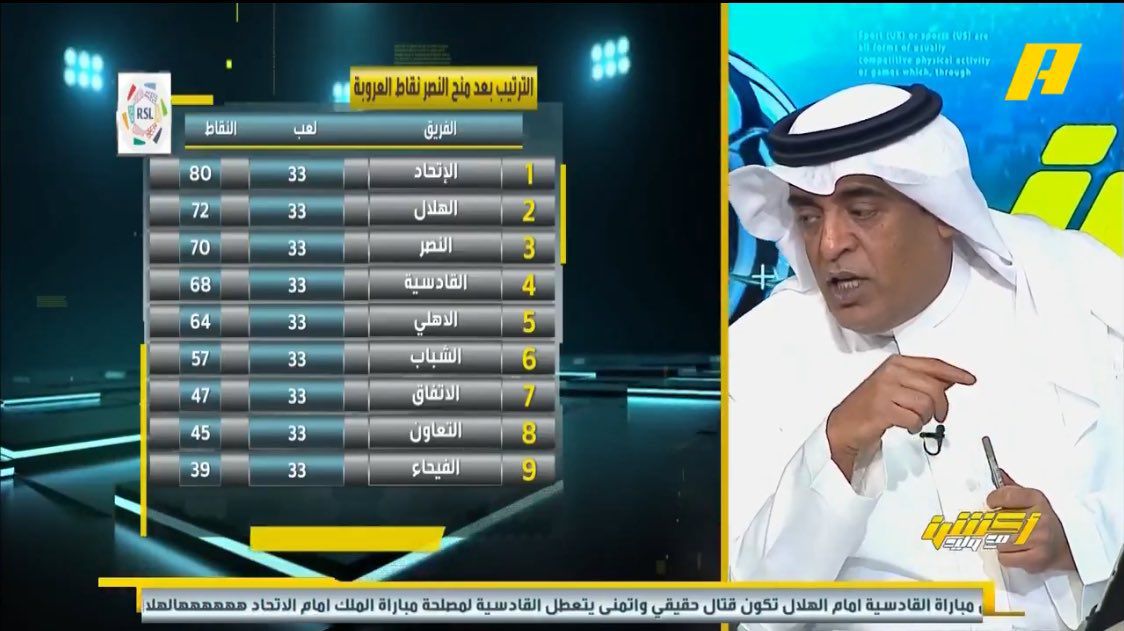 الفراج يهنئ النصر بعد قبول احتجاجه ضد الرويلي .. صور