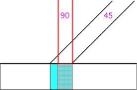 المسند: اليوم تتعامد الشمس فوق وادي الدواسر وينعدم الظل تماما
