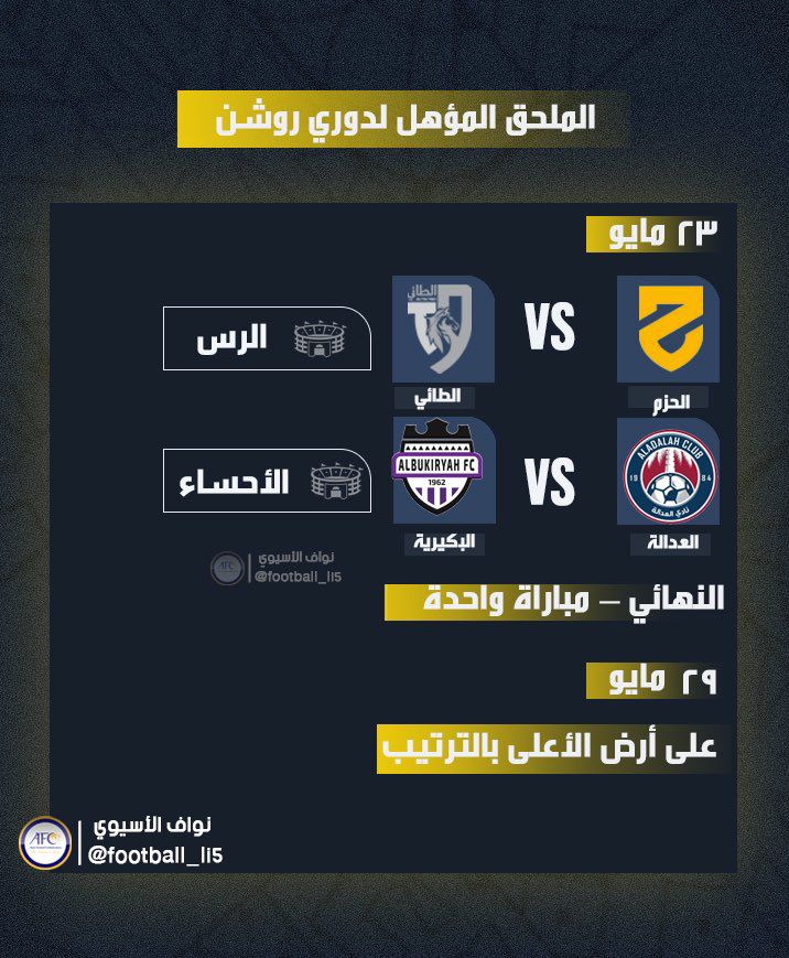 4 أندية تتنافس للتأهل لدوري روشن