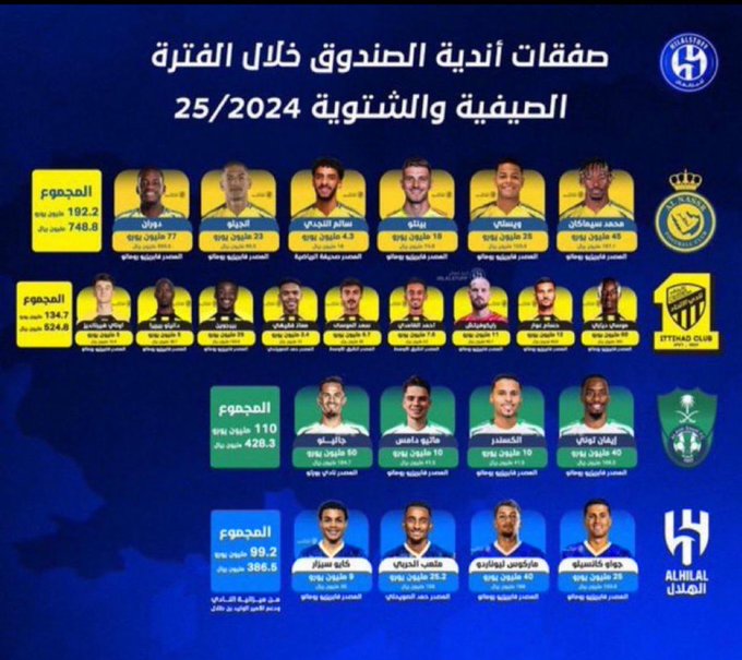 الروقي: الأمور مقلوبة الأقل دعما هو الأكثر بطولات!