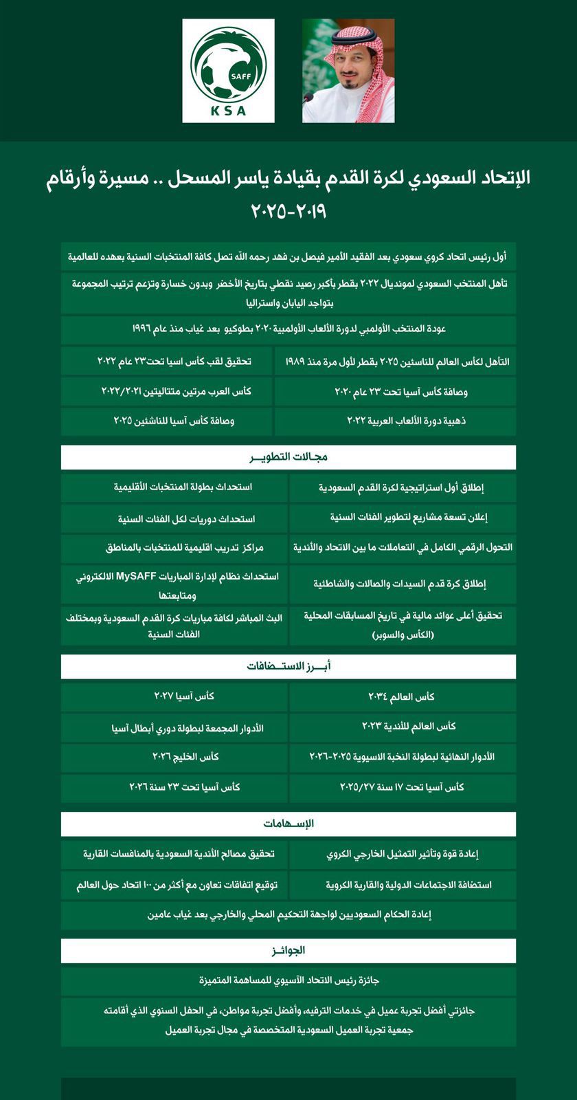 ياسر المسحل .. 6 سنوات من التحول التاريخي في كرة القدم السعودية