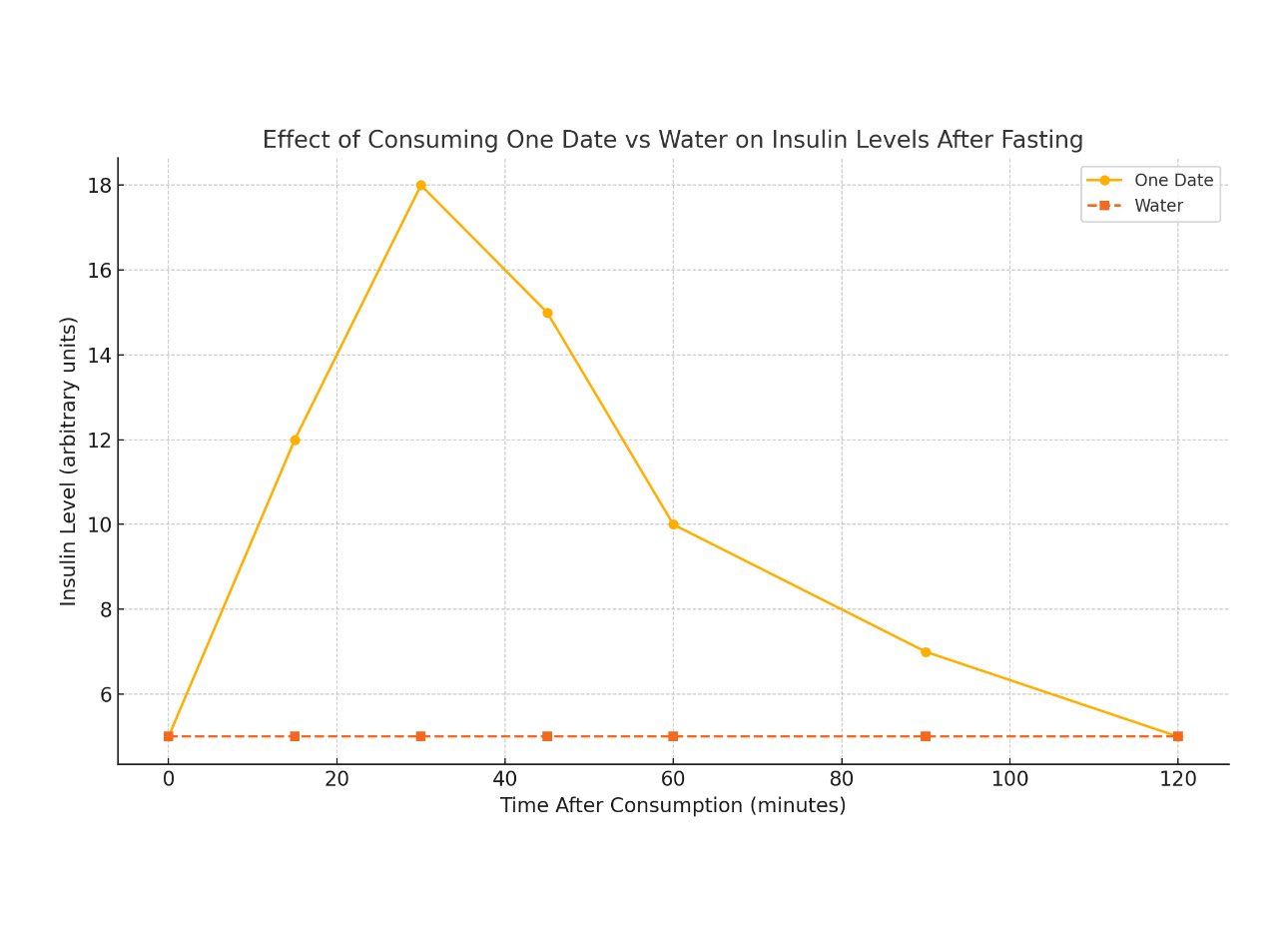 رضا بخش يؤكد: الصيام المتقطع أقوى وأفضل من إبر السمنة.. فيديو