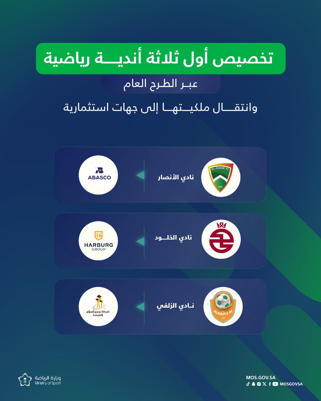 الرياضة تعلن تخصيص أول 3 أندية عبر الطرح العام