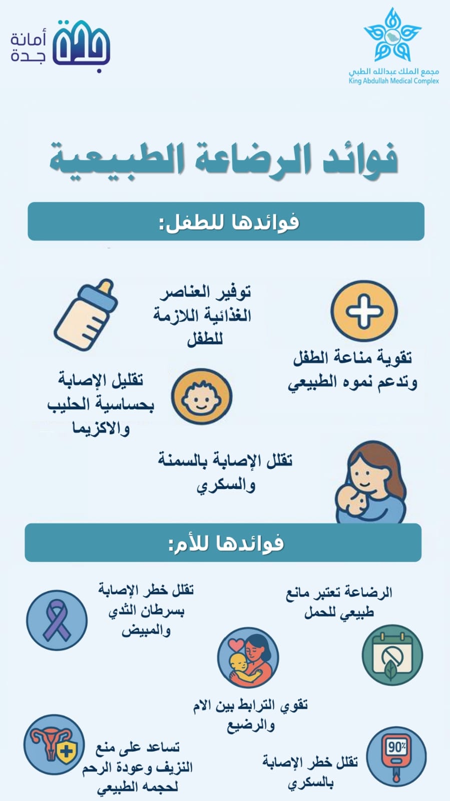 الفرق الصحية بمجمع الملك عبدالله الطبي تنفذ برنامجا توعويا عن الرضاعة الطبيعية.. صور