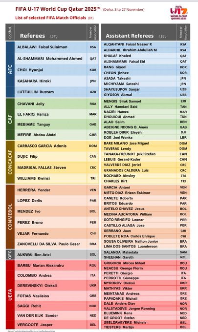 انضمام 3 حكام سعوديين لطواقم التحكيم بكأس العالم تحت 17 عاما