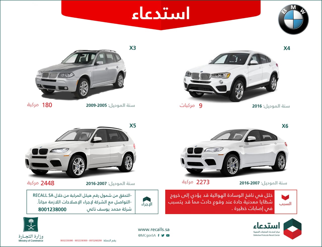 التجارة توسع استدعاء BMW وتحذر من قيادتها فورا
