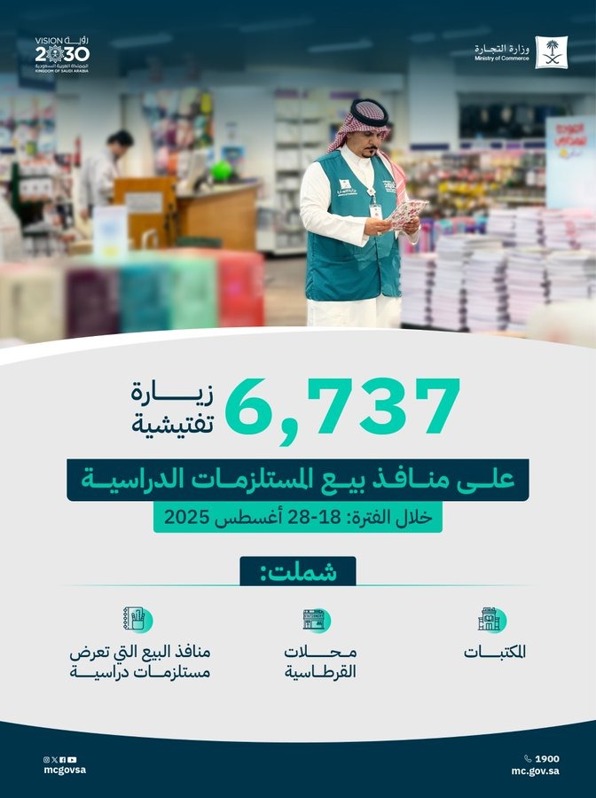 التجارة تنفذ 6,737 زيارة تفتيشية على منافذ بيع المستلزمات الدراسية