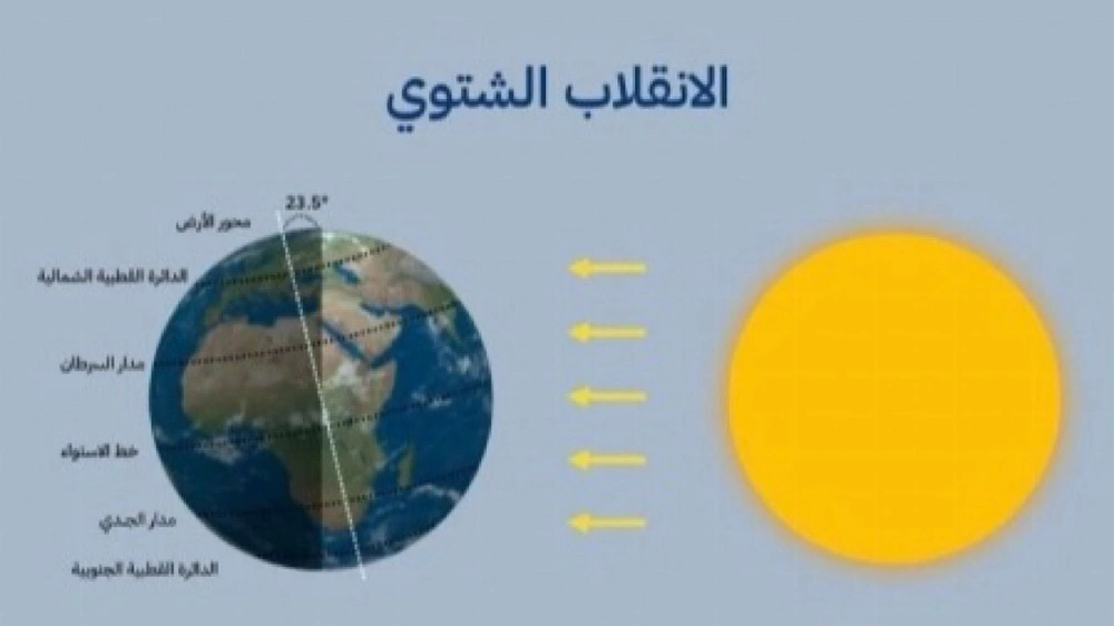 فلكيون يفسرون الانقلاب الشتوي وتأثيره على طول الليل والنهار