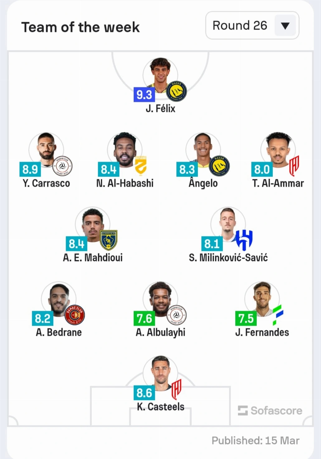 كاراسكو وفيليكس يتصدران التشكيلة المثالية للجولة 26