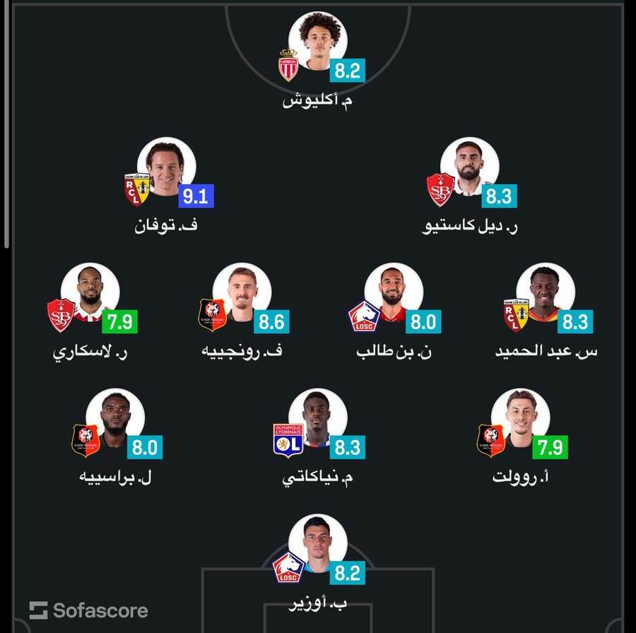 سعود عبدالحميد ضمن تشكيلة الأسبوع في الدوري الفرنسي