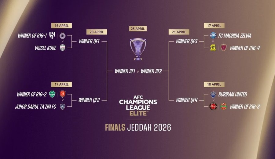 مواعيد مباريات الهلال والاتحاد والأهلي بدوري أبطال آسيا للنخبة