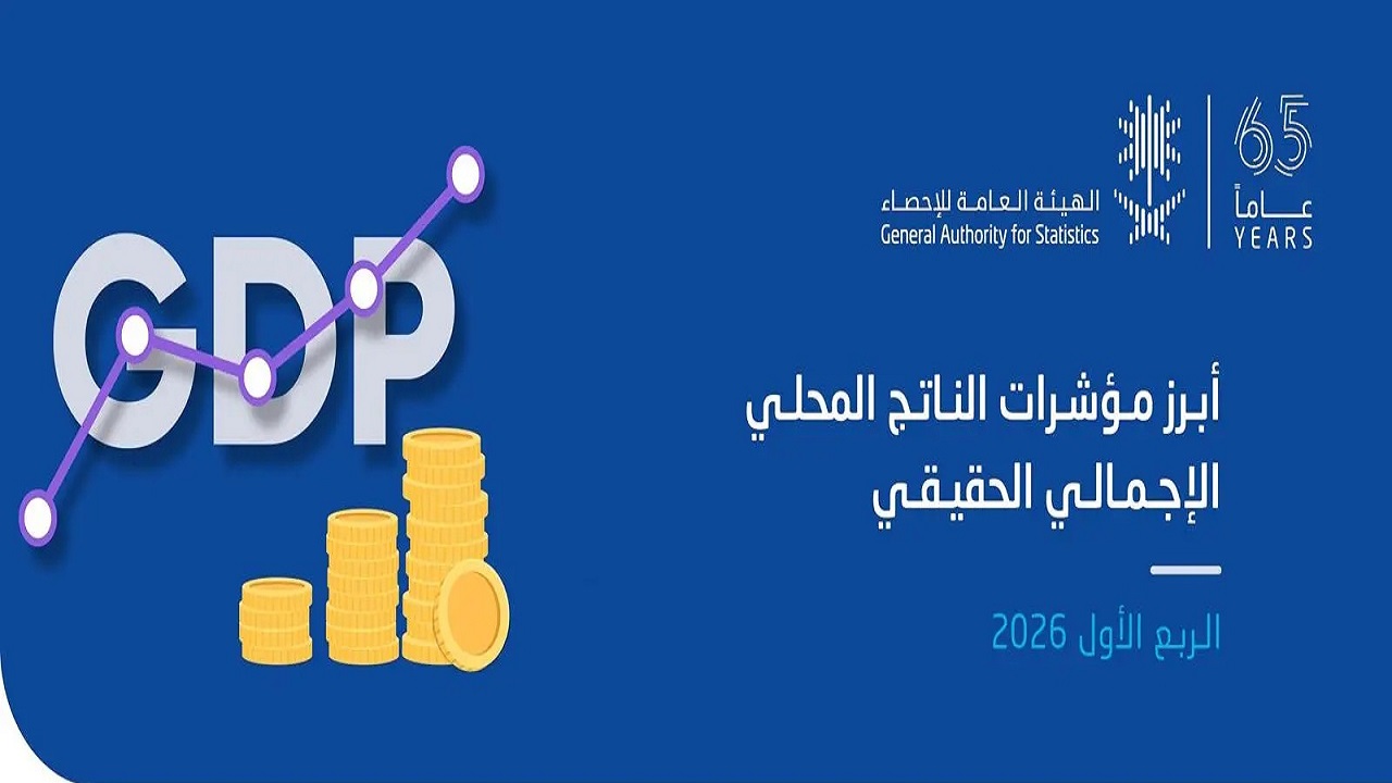 “الإحصاء”: الاقتصاد السعودي يسجل نموًا بنسبة 3% خلال الربع الأول من عام 2026