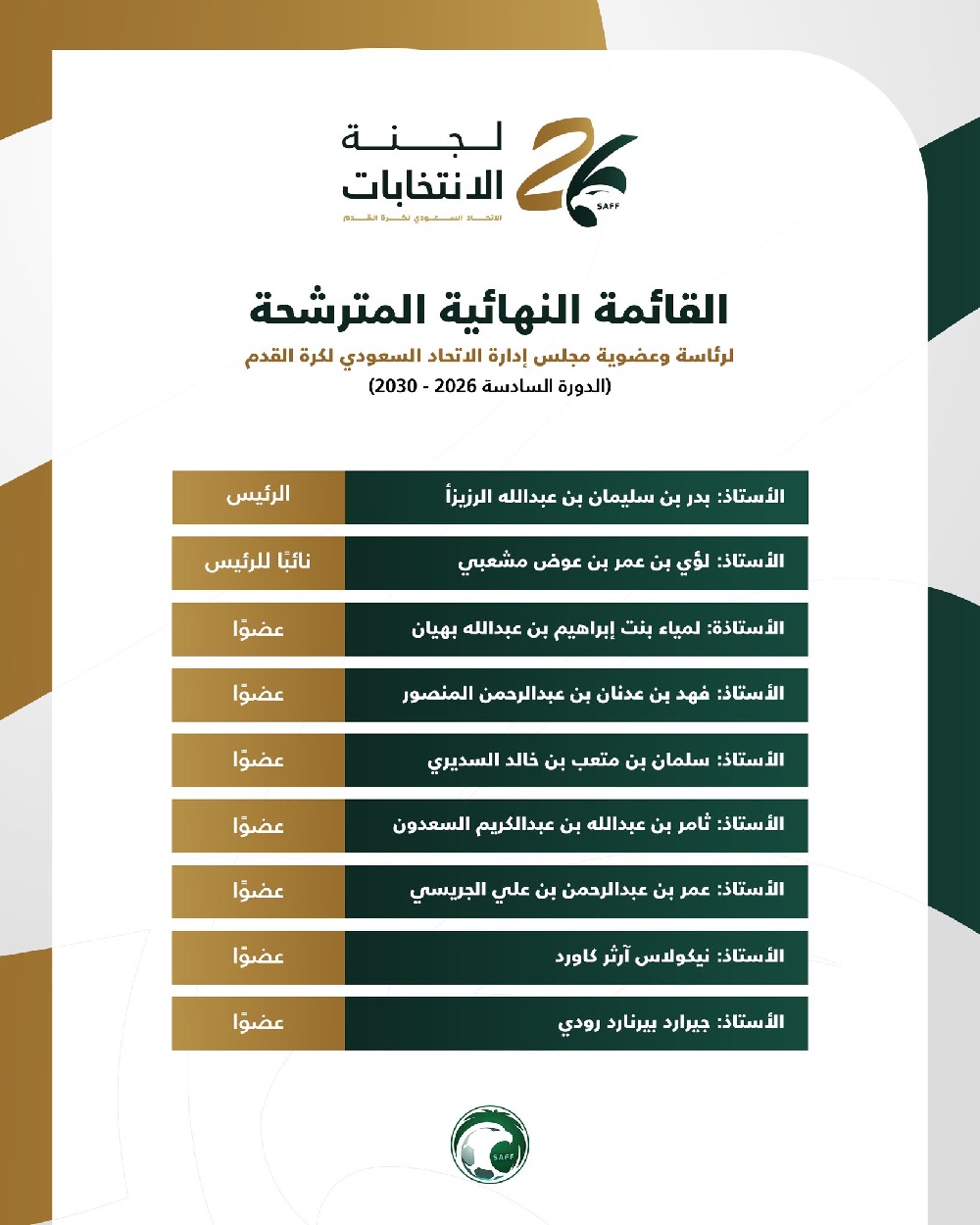 اعتماد القائمة النهائية لانتخابات اتحاد القدم