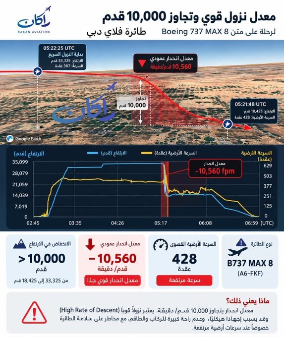 طيار: معدل نزول طائرة فلاي دبي تجاوز 10 الآف قدم بالدقيقة وبدأ قرب طبرجل.. فيديو