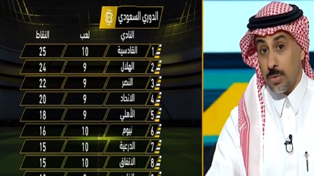 العنزي: مباراة الهلال والقادسية ستكون كسر عظم.. فيديو