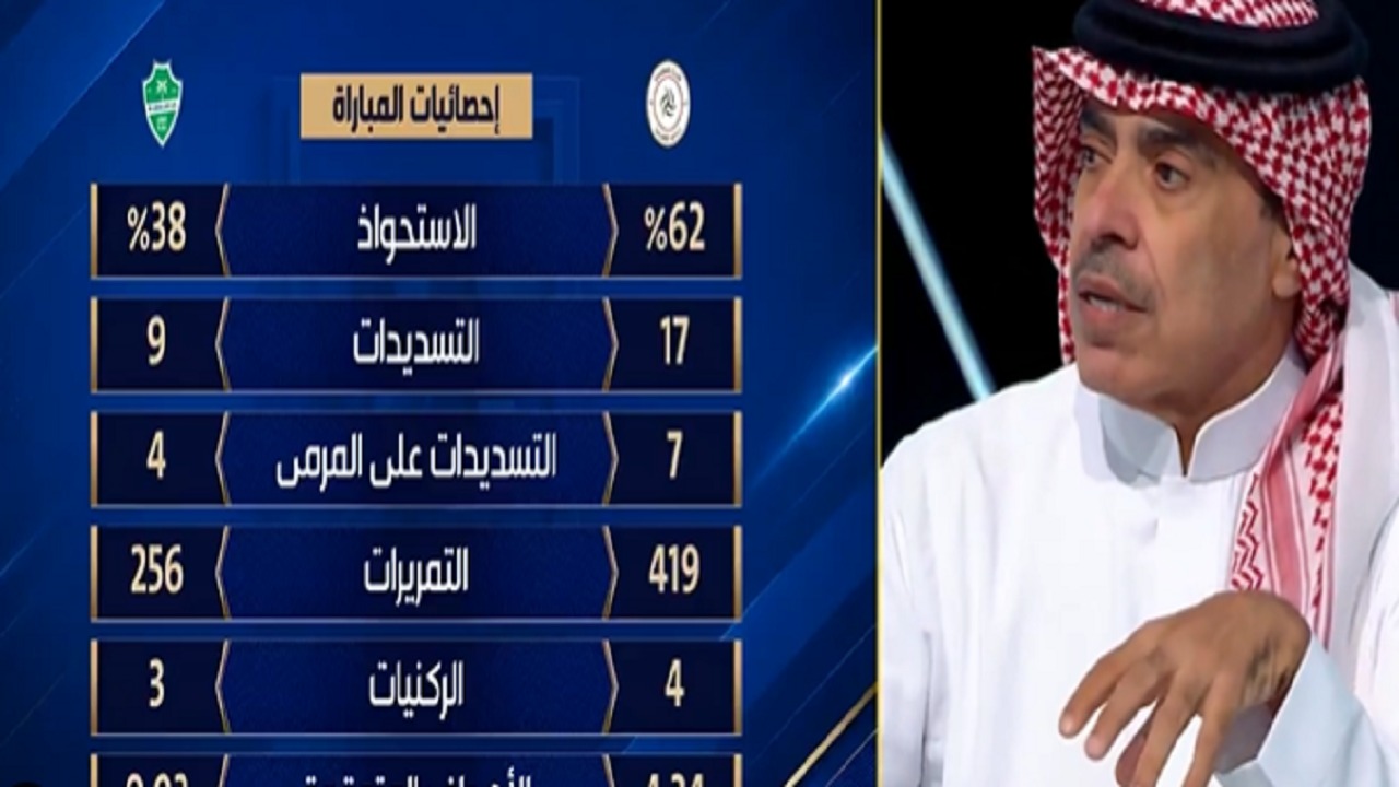 عبدالرحمن الجماز: الأهلي ينهار والقلعة تهدم من جديد.. فيديو